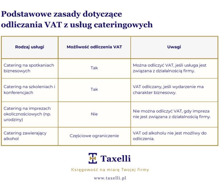 Catering a VAT – kiedy przysługuje odliczenie i jak uniknąć błędów?