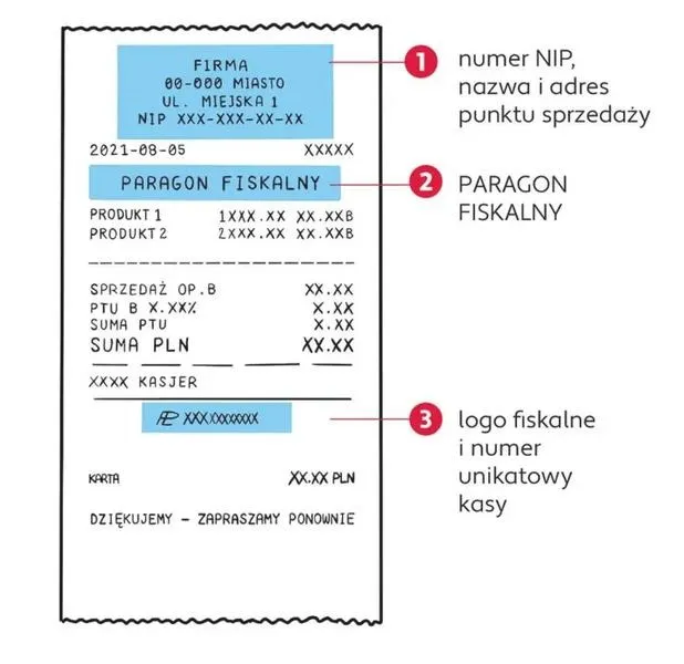 Paragon fiskalny: zasady wystawiania i najczęstsze błędy