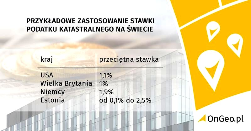 Podatek katastralny w Polsce – kto zapłaci najwięcej?