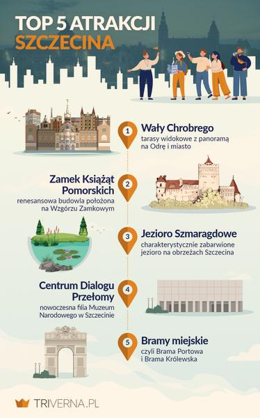 Atrakcje Szczecina