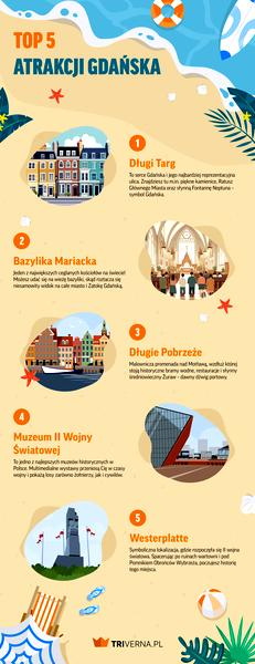Nadmorskie atrakcje Gdańska