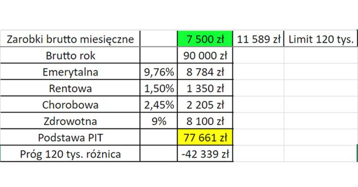 Nowy próg podatkowy 2026