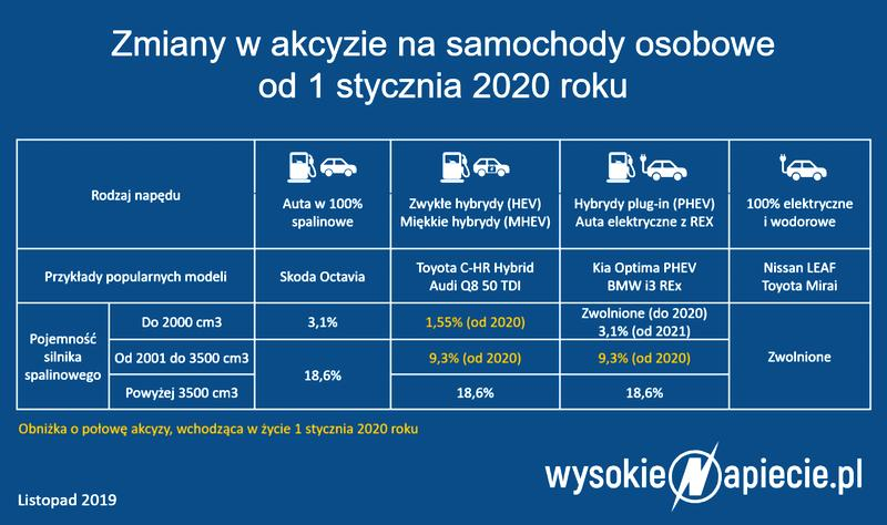 Opodatkowanie akcyzą