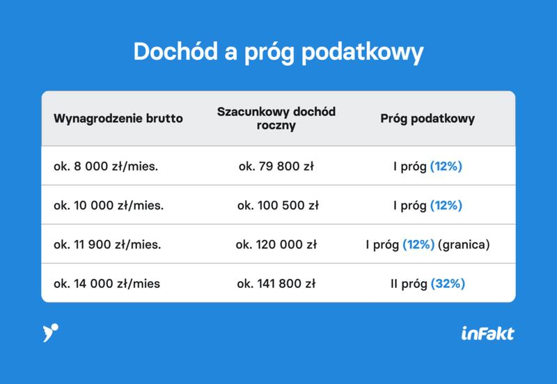 Porady dla podatników