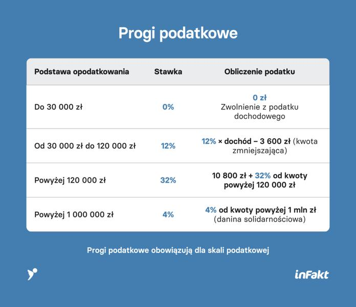 Ulgi podatkowe
