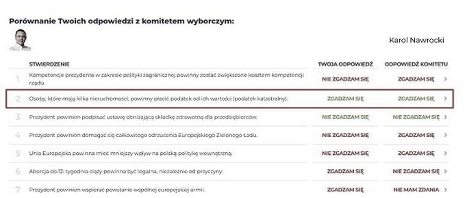 Wpływ na rynek mieszkań