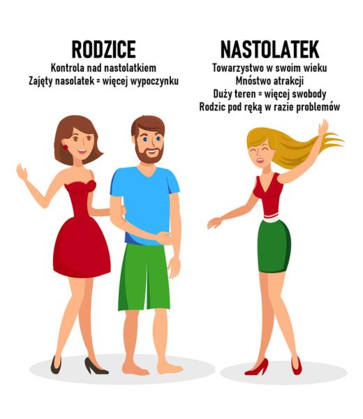 Zgoda rodziców na pobyt dziecka